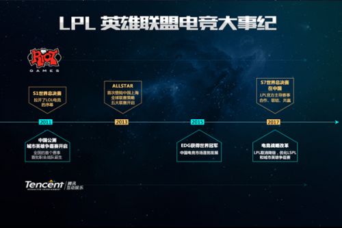 冰球运动在