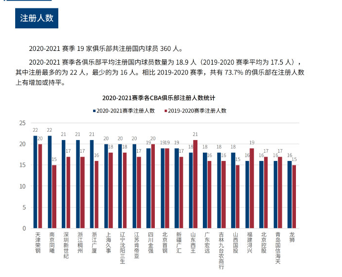 争愈发激烈 争愈发激烈