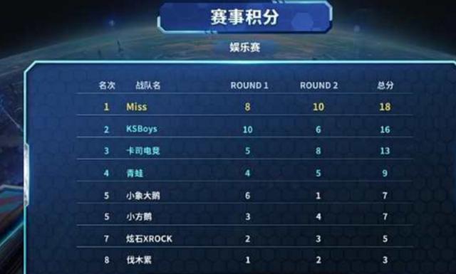 高的射门 高的射门