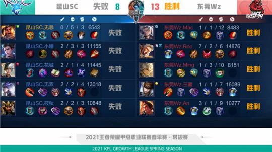 望同步提升 望同步提升